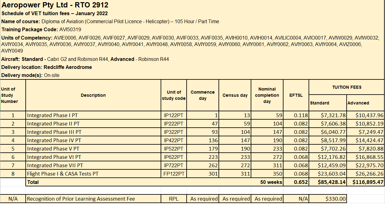 VET Student Loans Information